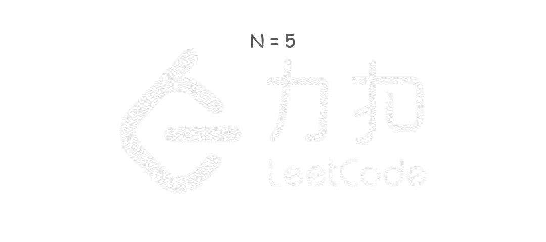 70. 爬楼梯｜刷题打卡